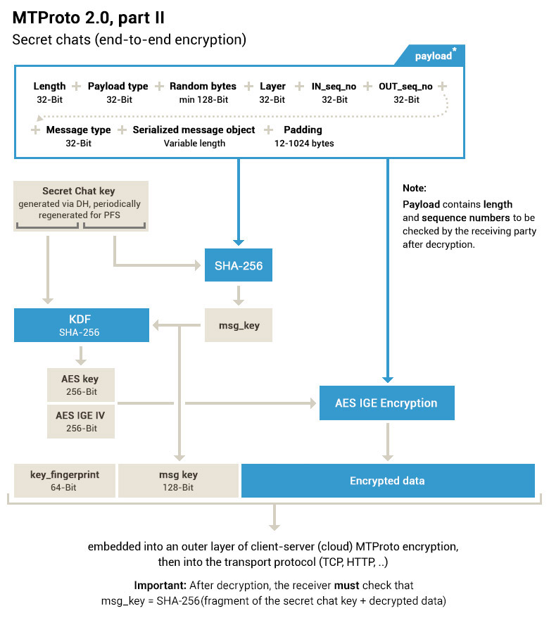 telegram_encryption